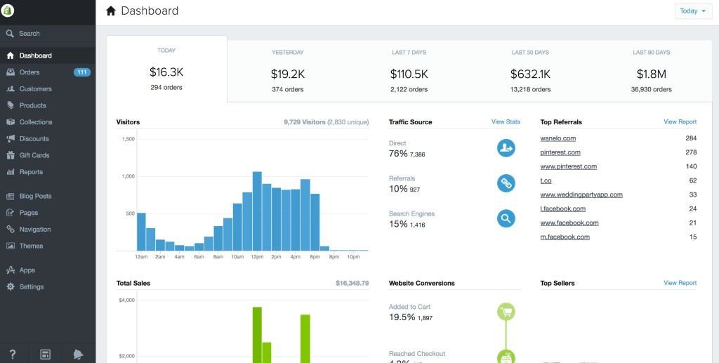 Efficiency Metrics