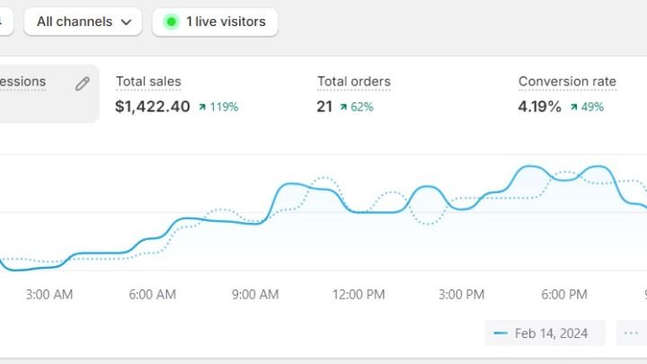 Automation Dashboard